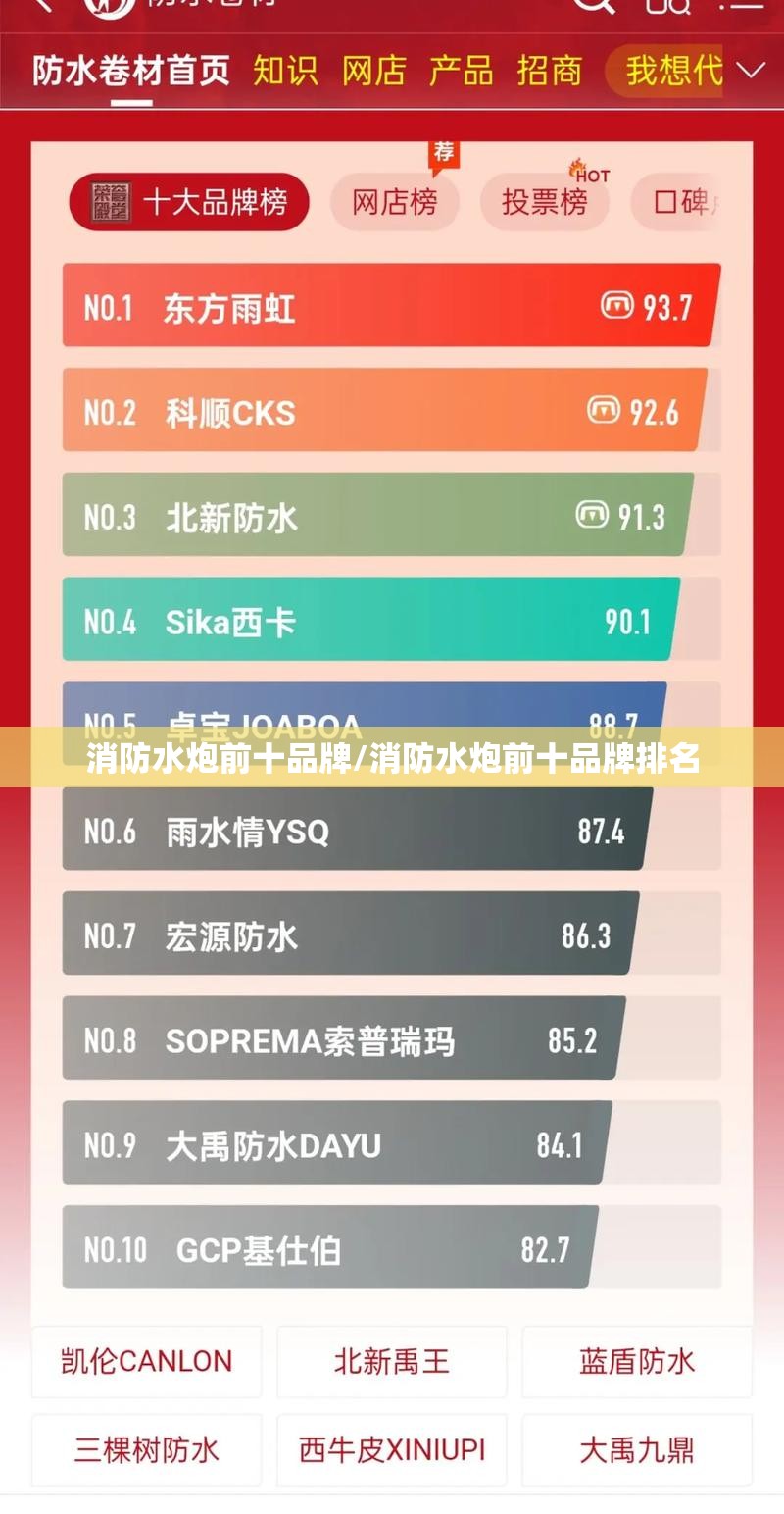 消防水炮前十品牌/消防水炮前十品牌排名 消防水炮前十品牌/消防水炮前十品牌排名