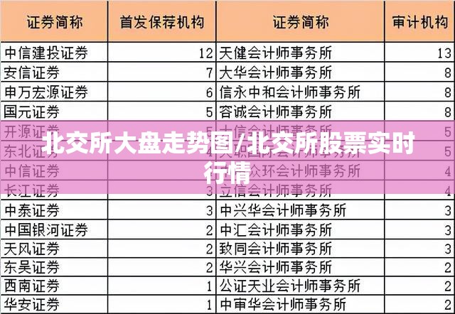 北交所大盘走势图/北交所股票实时行情 北交所大盘走势图/北交所股票实时行情