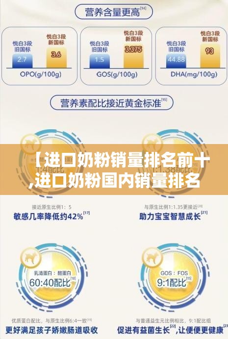 【进口奶粉销量排名前十,进口奶粉国内销量排名】
