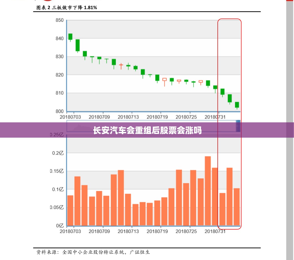 长安汽车会重组后股票会涨吗/长安汽车股票还能继续持有吗