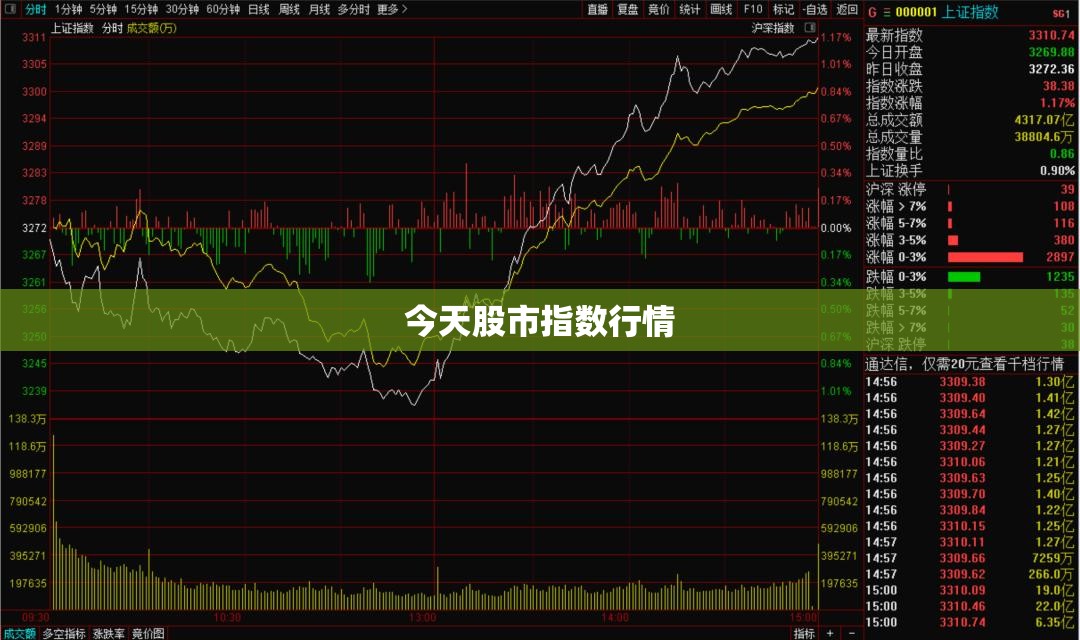 【今天股市指数行情,今天股市指数上证指数】