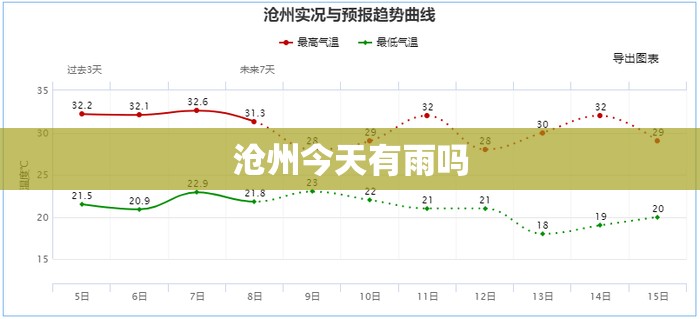 沧州今天有雨吗/河北沧州今天有雨吗 沧州今天有雨吗/河北沧州今天有雨吗