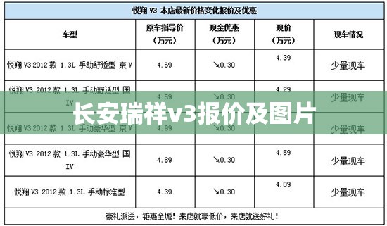 长安瑞祥v3报价及图片(长安瑞祥汽车费用) 长安瑞祥v3报价及图片(长安瑞祥汽车费用)