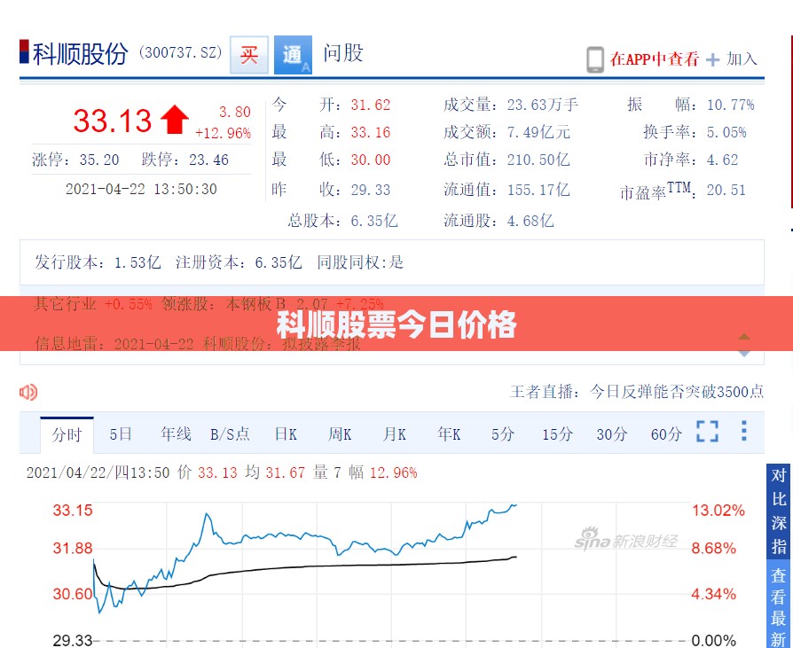 科顺股票今日费用(科顺股票原始股费用) 科顺股票今日费用(科顺股票原始股费用)