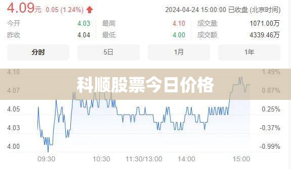 科顺股票今日费用(科顺股票原始股费用) 科顺股票今日费用(科顺股票原始股费用)