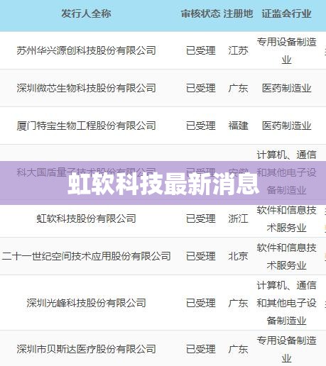 【虹软科技最新消息,虹软科技最新消息今天】 【虹软科技最新消息,虹软科技最新消息今天】