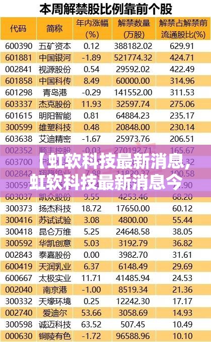 【虹软科技最新消息,虹软科技最新消息今天】 【虹软科技最新消息,虹软科技最新消息今天】