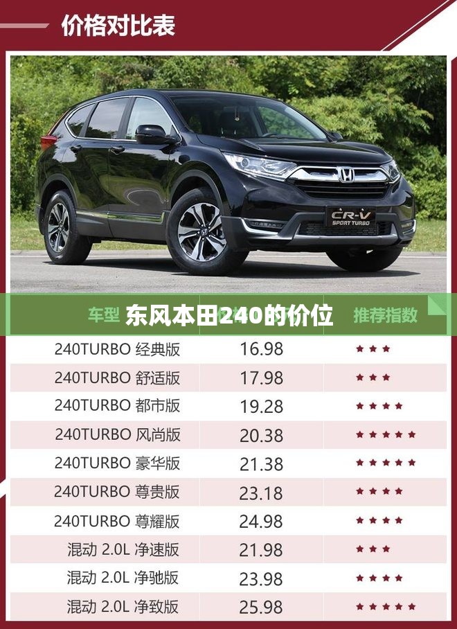 东风本田240的价位/东风本田240最低价