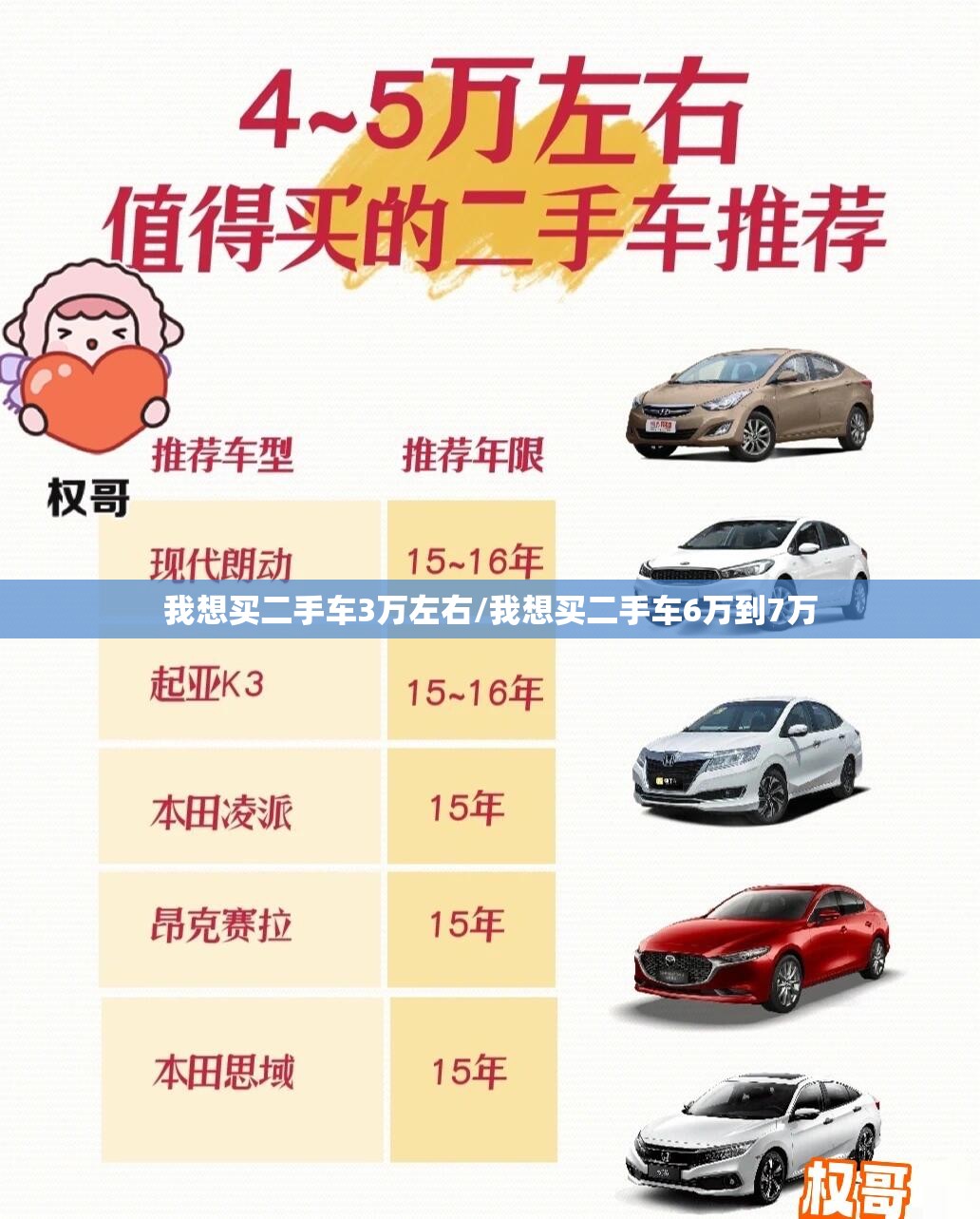 我想买二手车3万左右/我想买二手车6万到7万