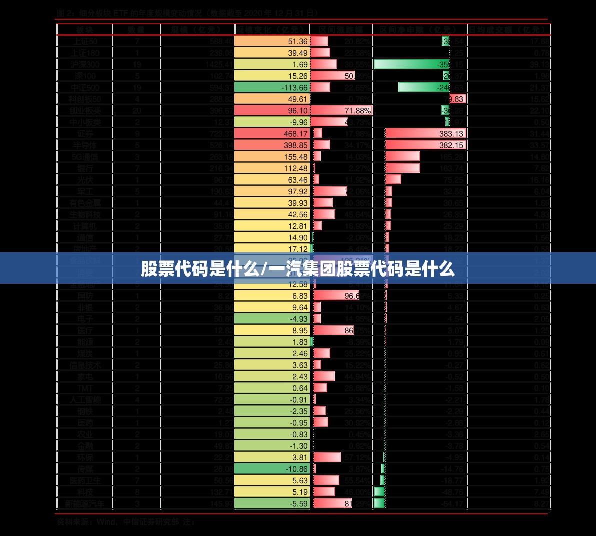 股票代码是什么/一汽集团股票代码是什么 股票代码是什么/一汽集团股票代码是什么