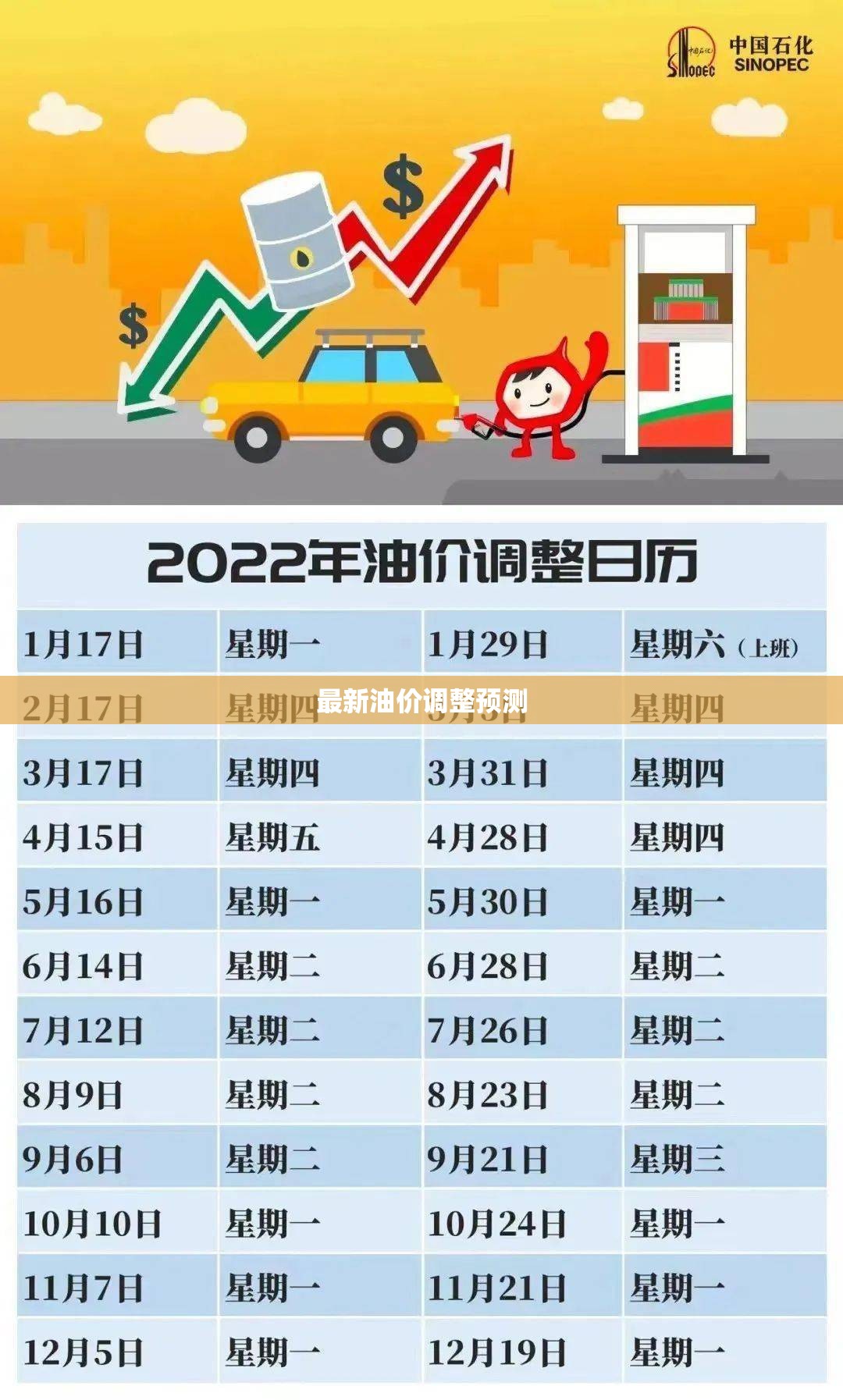 最新油价调整预测/油价最新调整消息时间表 最新油价调整预测/油价最新调整消息时间表