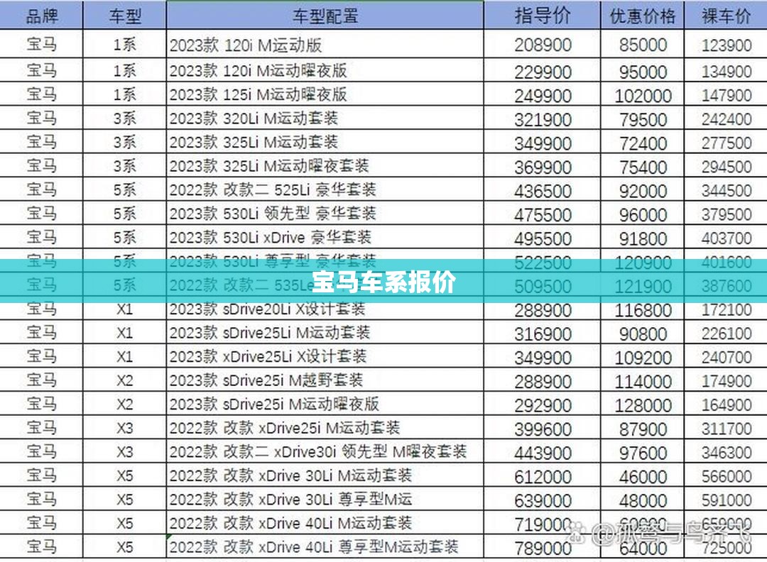 宝马车系报价(宝马车报价及图片大全费用表)