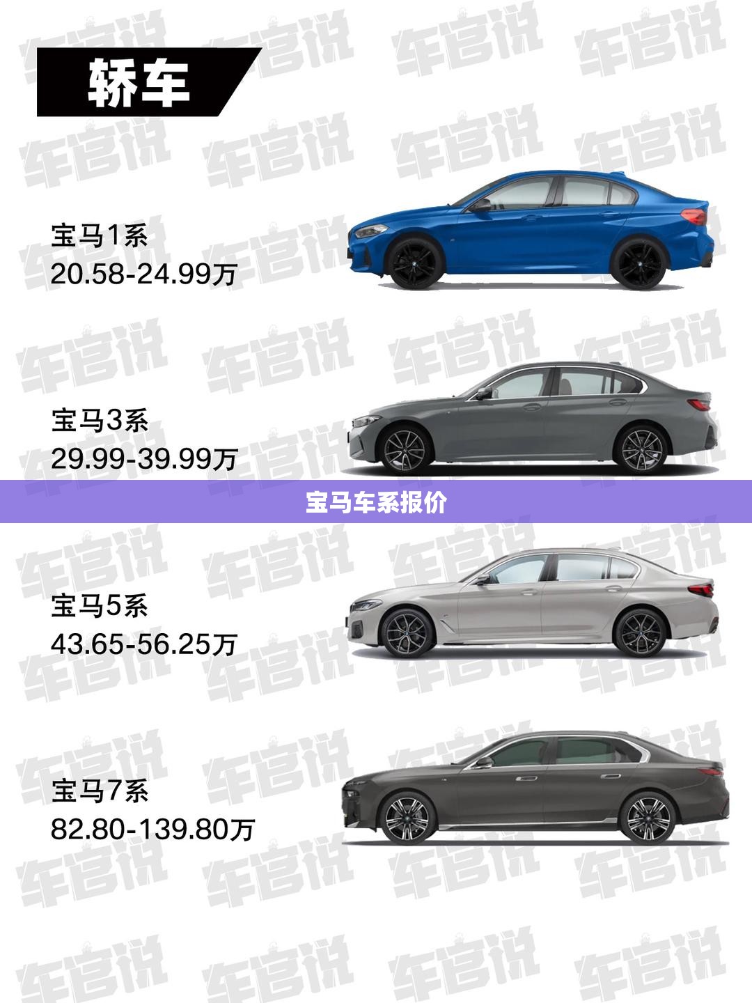 宝马车系报价(宝马车报价及图片大全费用表)