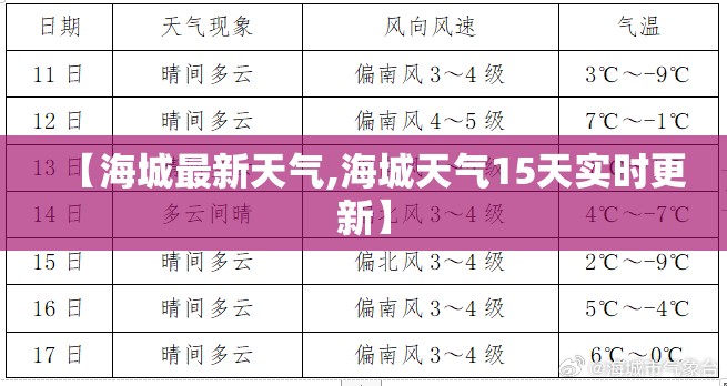 【海城最新天气,海城天气15天实时更新】