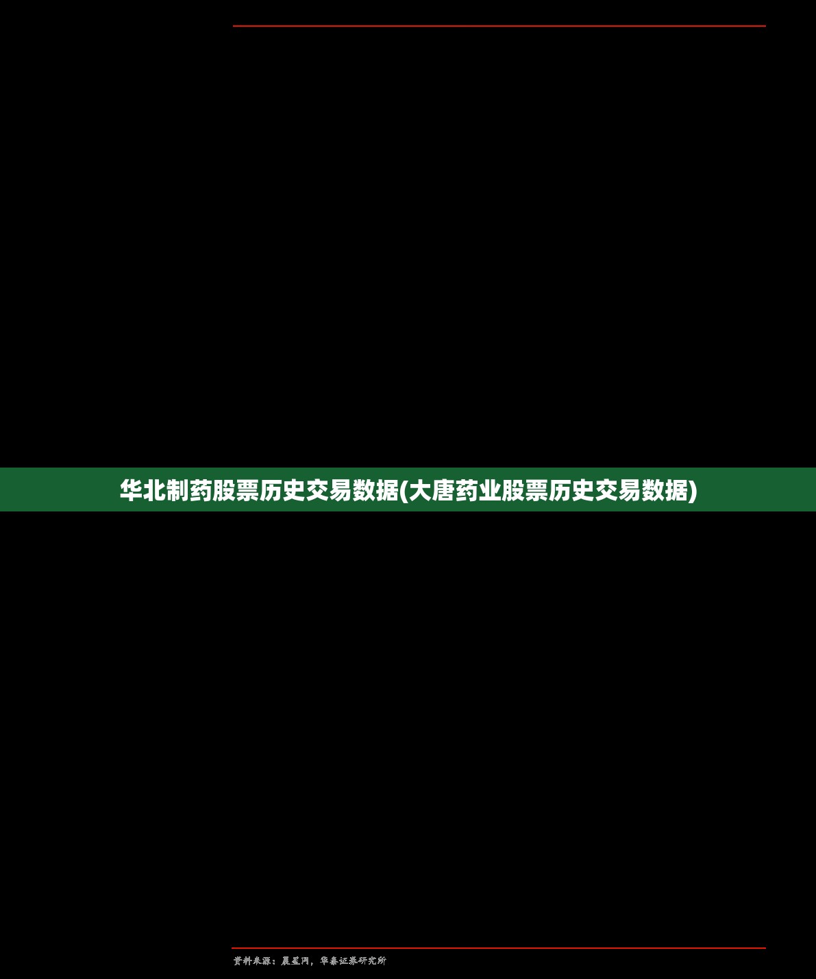 华北制药股票历史交易数据(大唐药业股票历史交易数据)