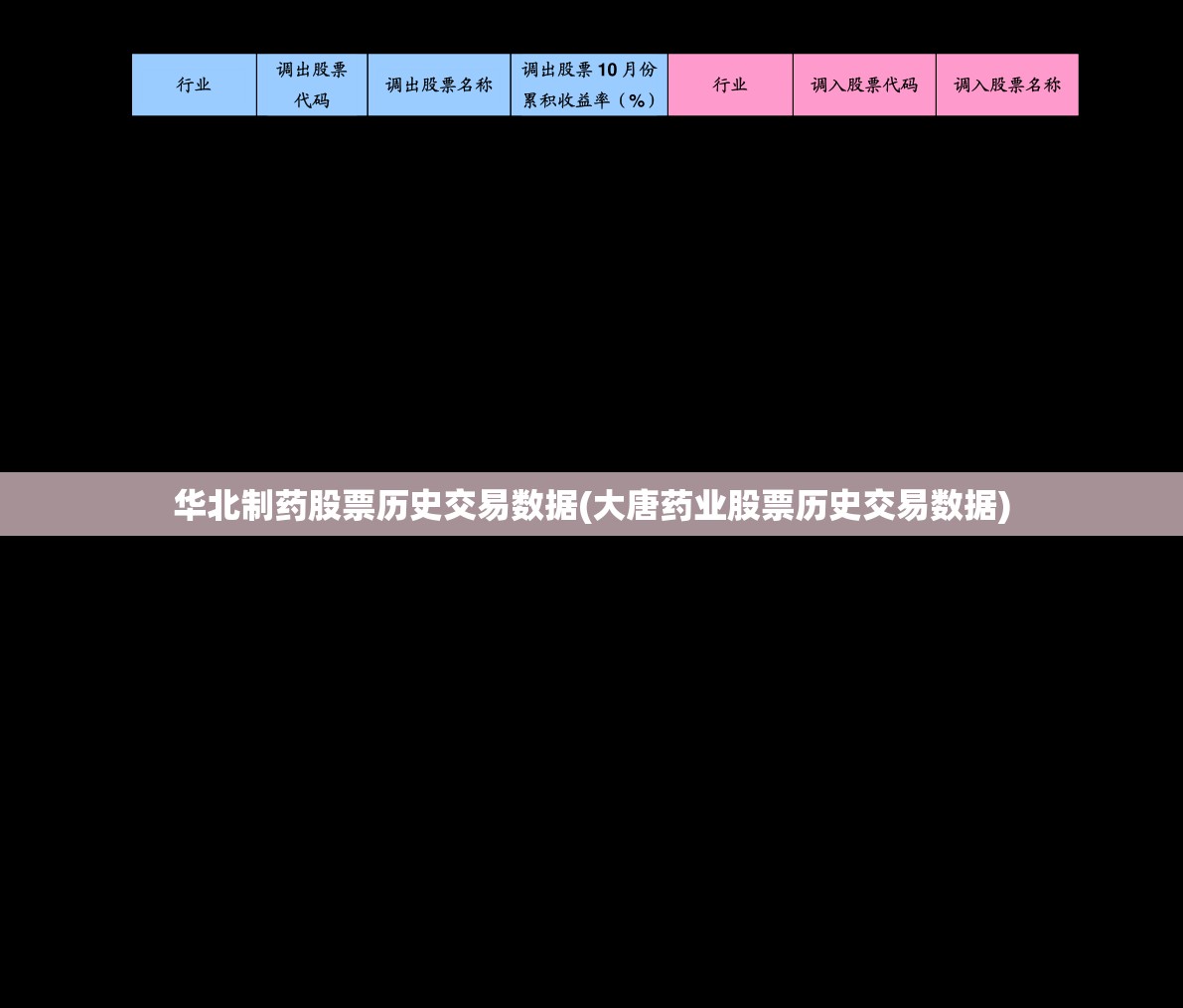 华北制药股票历史交易数据(大唐药业股票历史交易数据) 华北制药股票历史交易数据(大唐药业股票历史交易数据)