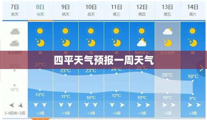 四平天气预报一周天气(四平天气预报一周天气预报查询表格)