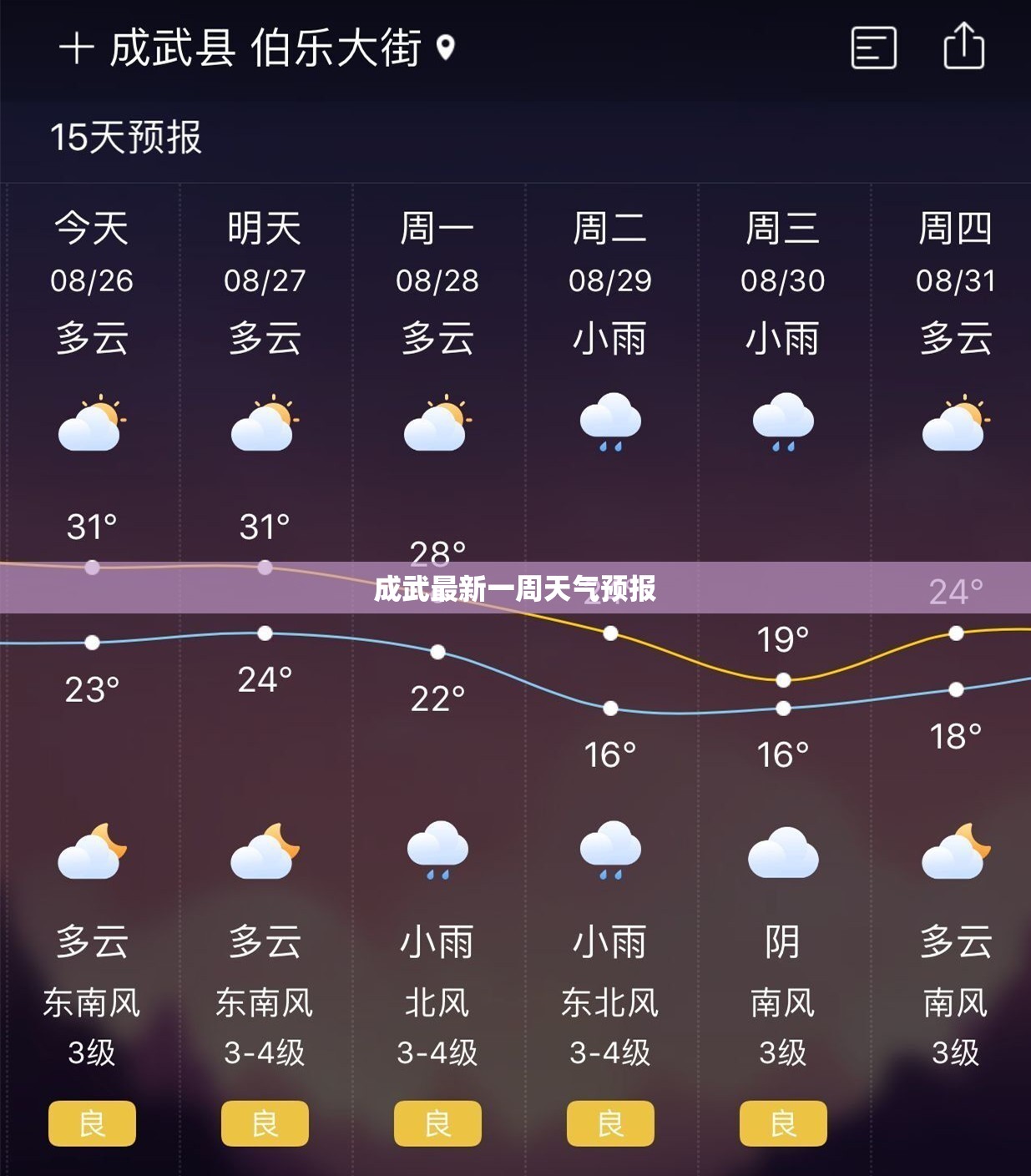 成武最新一周天气预报(成武天气预报7天一周查询) 成武最新一周天气预报(成武天气预报7天一周查询)