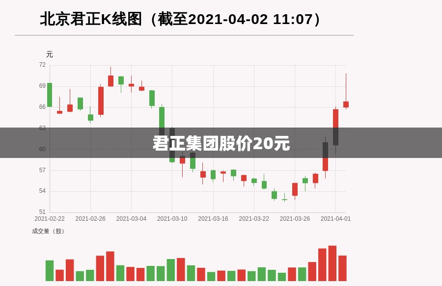君正集团股价20元(君正集团的股价)