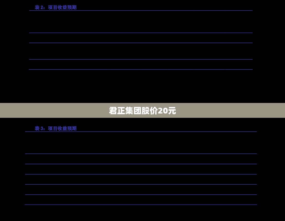 君正集团股价20元(君正集团的股价) 君正集团股价20元(君正集团的股价)