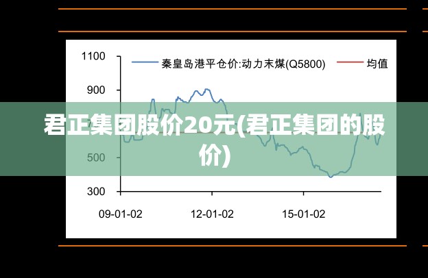 君正集团股价20元(君正集团的股价) 君正集团股价20元(君正集团的股价)