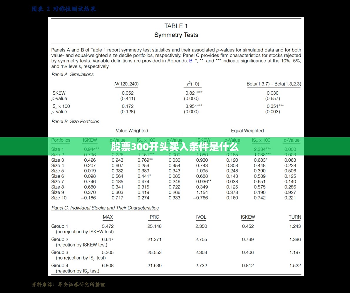【股票300开头买入条件是什么,股票600开头买入条件】 【股票300开头买入条件是什么,股票600开头买入条件】