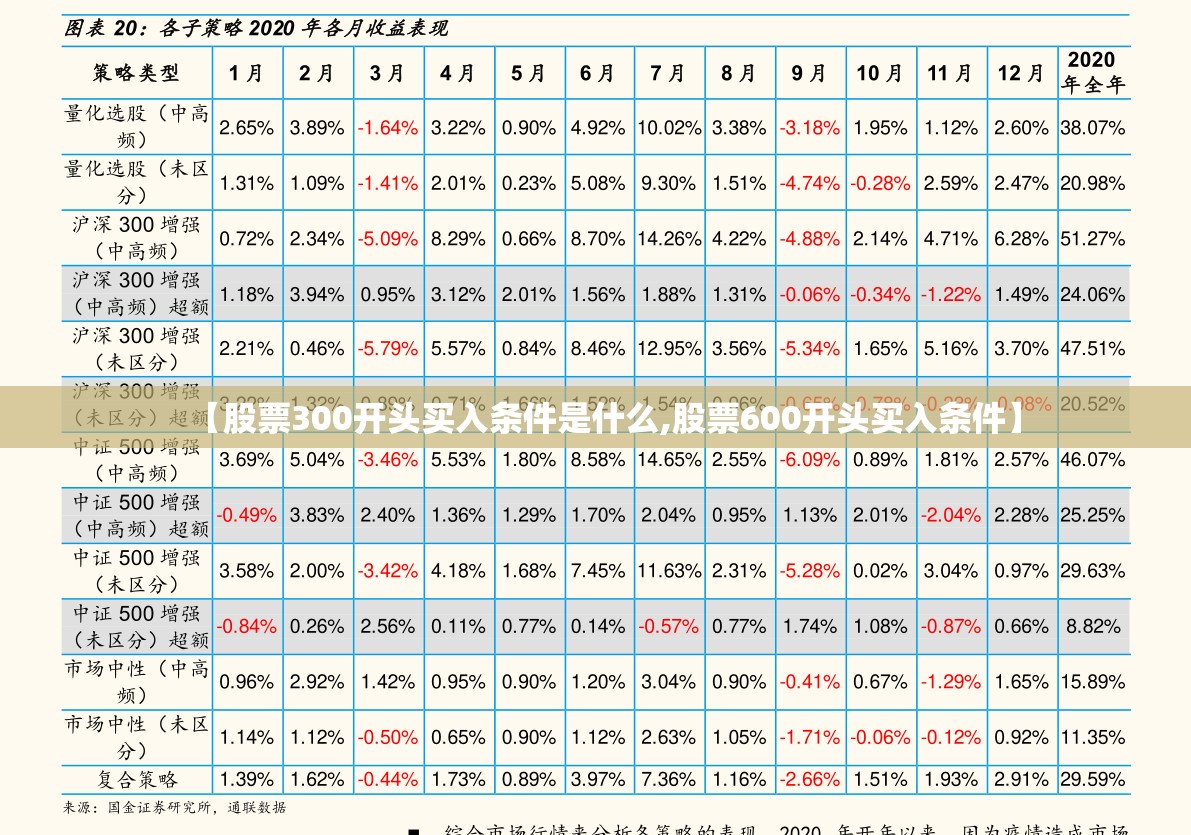 【股票300开头买入条件是什么,股票600开头买入条件】 【股票300开头买入条件是什么,股票600开头买入条件】