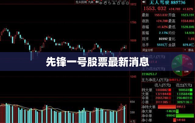 【先锋一号股票最新消息,先锋新材股票今日行情走势】 【先锋一号股票最新消息,先锋新材股票今日行情走势】