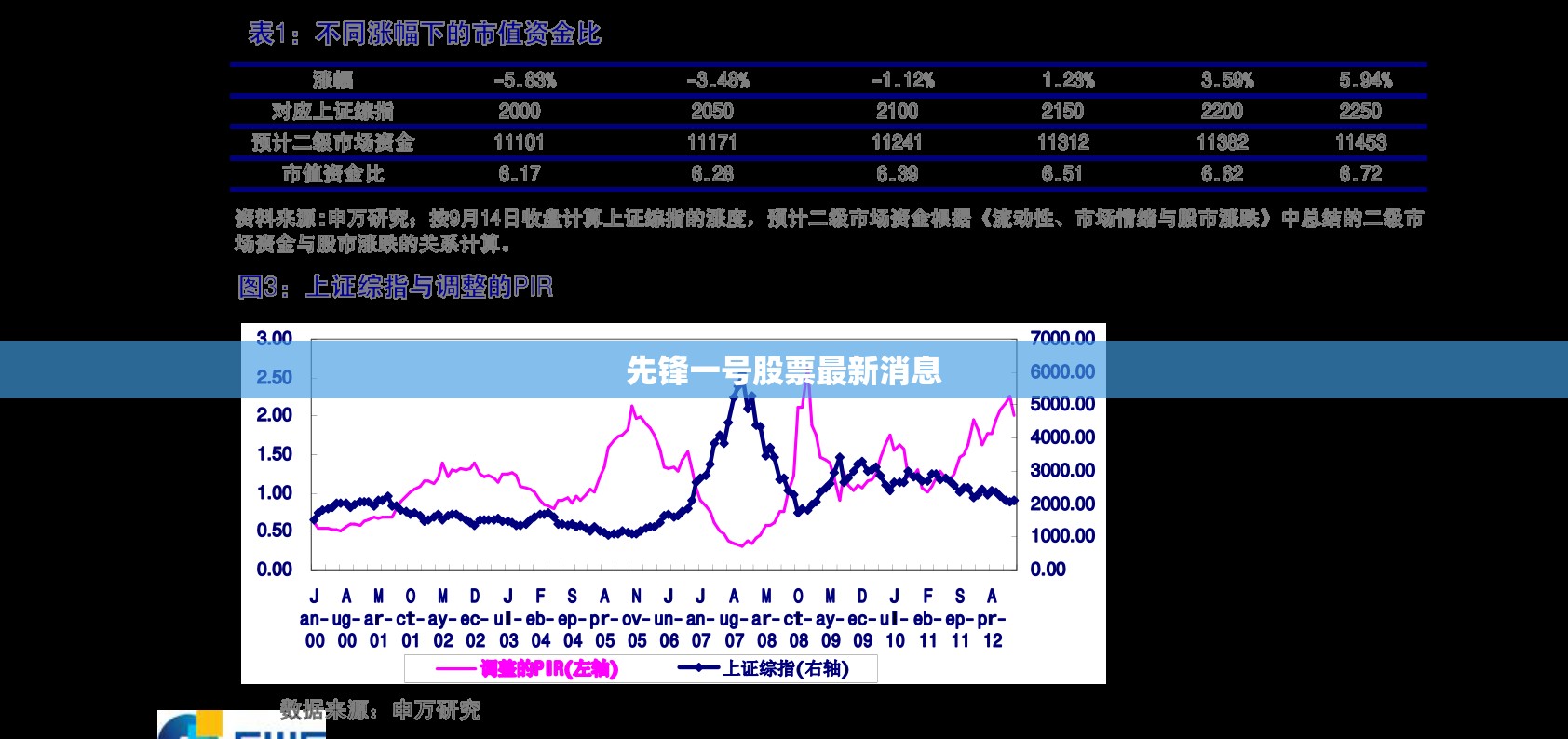 【先锋一号股票最新消息,先锋新材股票今日行情走势】