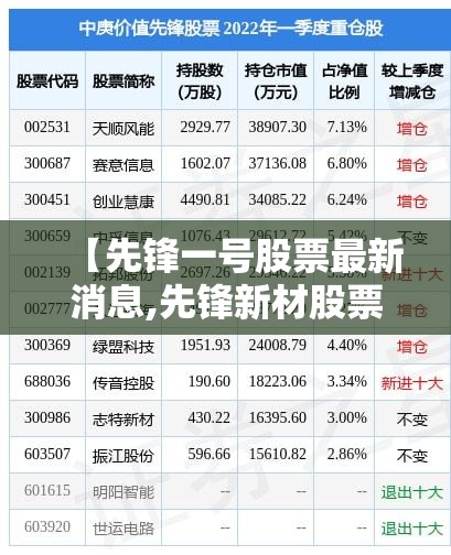 【先锋一号股票最新消息,先锋新材股票今日行情走势】 【先锋一号股票最新消息,先锋新材股票今日行情走势】
