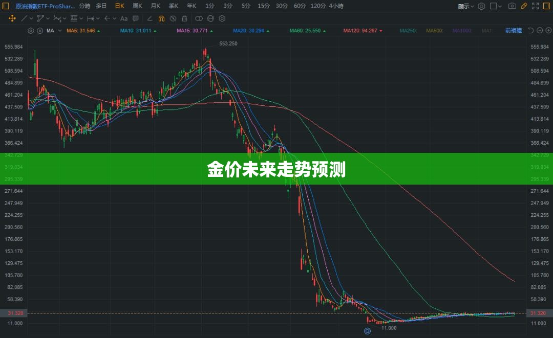 【金价未来走势预测,下周金价走势预测】 【金价未来走势预测,下周金价走势预测】