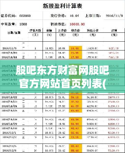 股吧东方财富网股吧官方网站首页列表(股吧东方财富网股吧000627) 股吧东方财富网股吧官方网站首页列表(股吧东方财富网股吧000627)