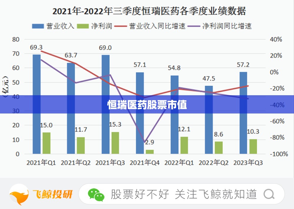恒瑞医药股票市值/恒瑞医药市值比较高时是多少亿元 恒瑞医药股票市值/恒瑞医药市值比较高时是多少亿元