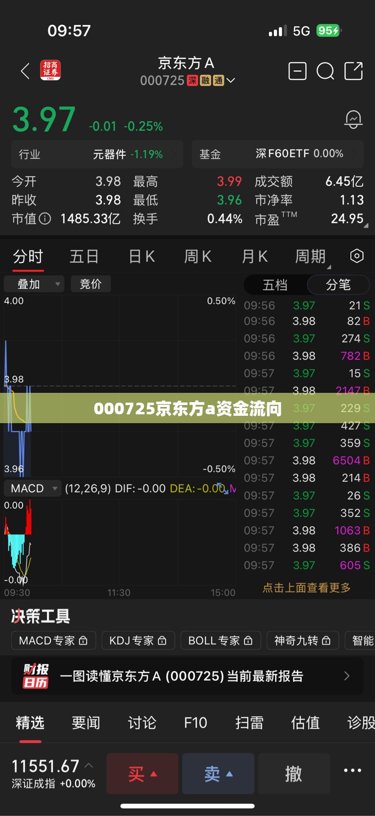 000725京东方a资金流向(京东方000725今日资金流向) 000725京东方a资金流向(京东方000725今日资金流向)