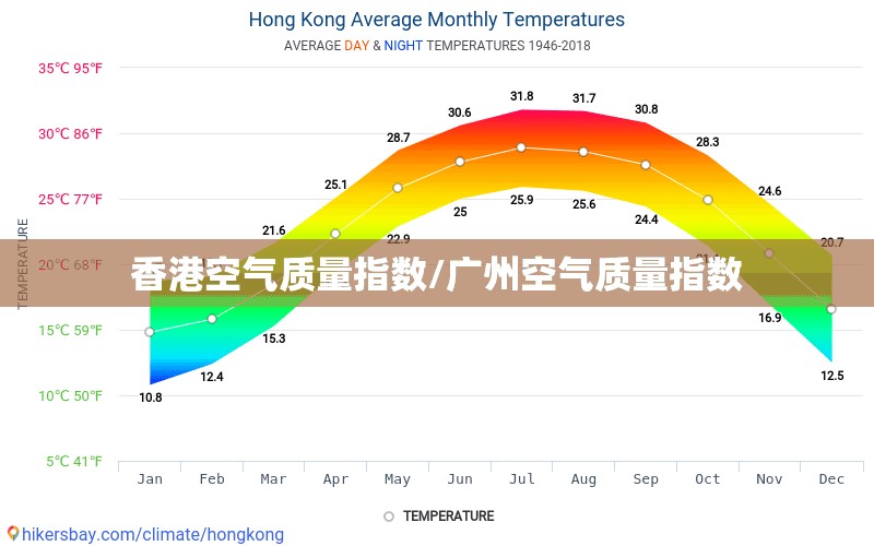 香港空气质量指数/广州空气质量指数