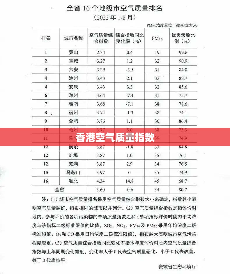 香港空气质量指数/广州空气质量指数 香港空气质量指数/广州空气质量指数