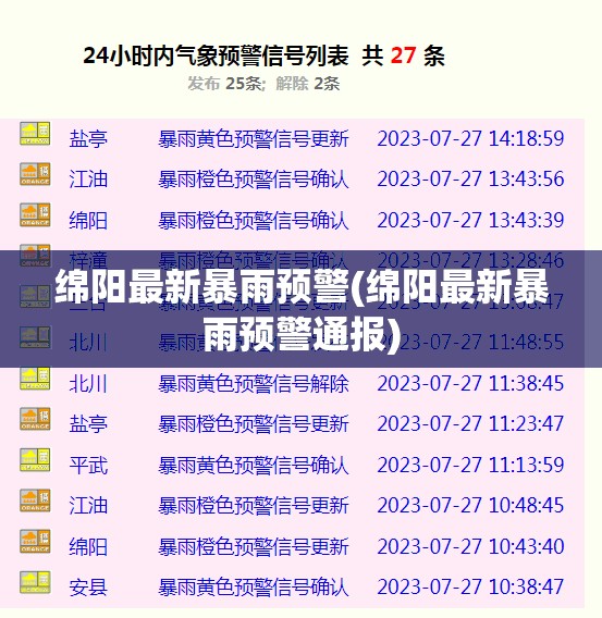 绵阳最新暴雨预警(绵阳最新暴雨预警通报)