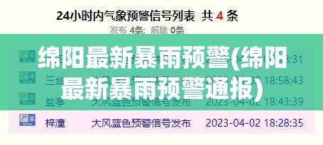 绵阳最新暴雨预警(绵阳最新暴雨预警通报)