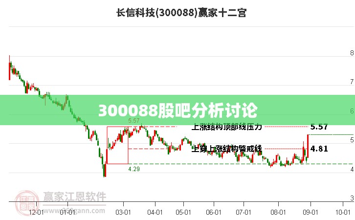【300088股吧分析讨论,300027股吧最新讨论】 【300088股吧分析讨论,300027股吧最新讨论】
