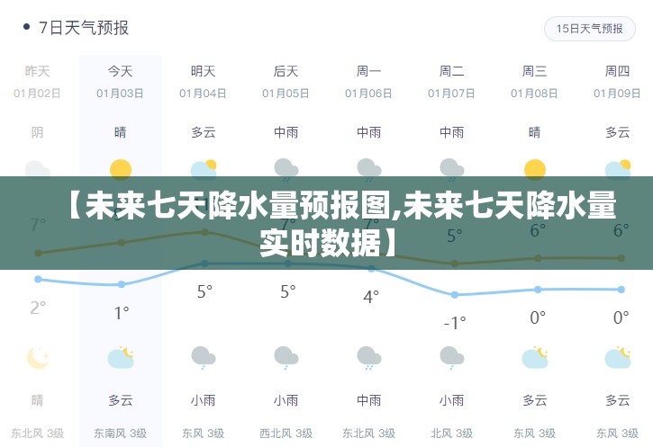 【未来七天降水量预报图,未来七天降水量实时数据】