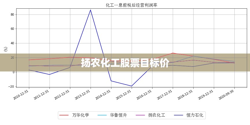 扬农化工股票目标价/扬农化工股票前景分析 扬农化工股票目标价/扬农化工股票前景分析