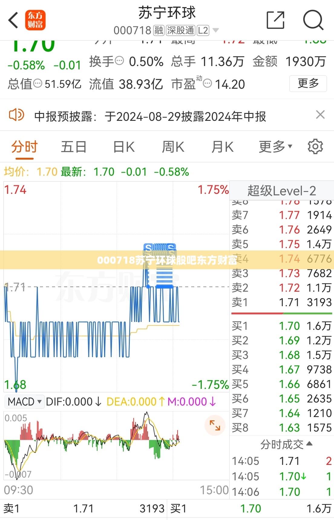 【000718苏宁环球股吧东方财富,000718苏宁环球最新消息】 【000718苏宁环球股吧东方财富,000718苏宁环球最新消息】