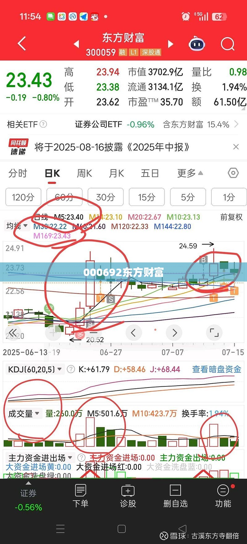 000692东方财富(000695东方财富网)