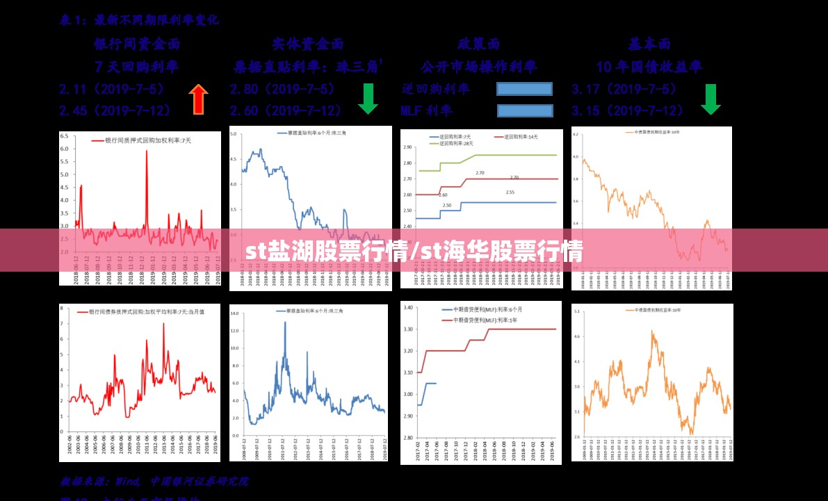 st盐湖股票行情/st海华股票行情 st盐湖股票行情/st海华股票行情