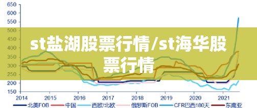st盐湖股票行情/st海华股票行情 st盐湖股票行情/st海华股票行情