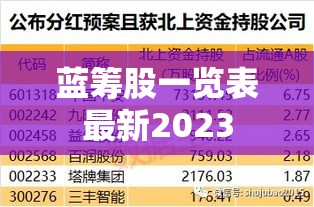 【蓝筹股一览表最新2023,蓝筹股龙头股一览表】 【蓝筹股一览表最新2023,蓝筹股龙头股一览表】