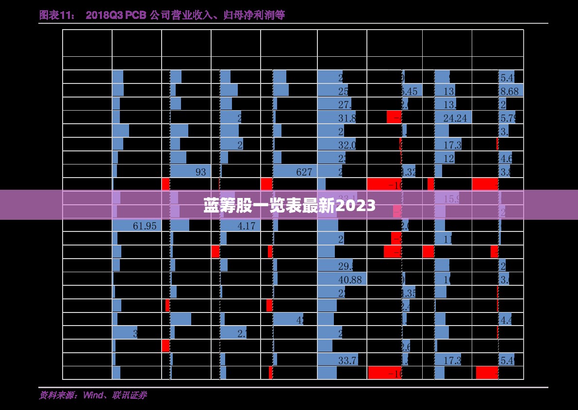 【蓝筹股一览表最新2023,蓝筹股龙头股一览表】
