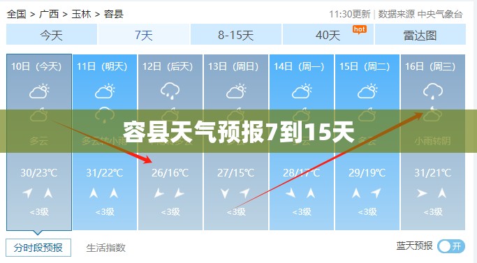 容县天气预报7到15天/容县天气预报7天准确 容县天气预报7到15天/容县天气预报7天准确