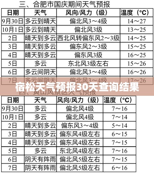 宿松天气预报30天查询结果/宿松天气预报15天最新消息查询