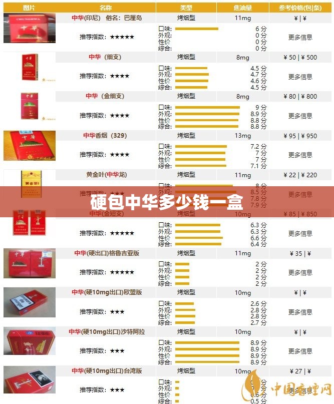 【硬包中华多少钱一盒,硬包中华如何辨别真假】 【硬包中华多少钱一盒,硬包中华如何辨别真假】